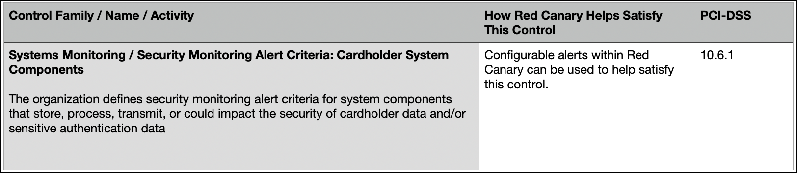 System_Monitoring_Card_holder_components.png